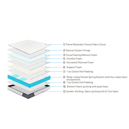 2000 Pocket Mattress